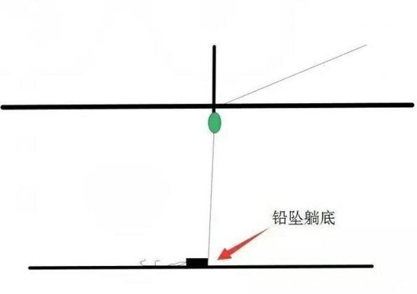 高手钓鱼技巧--关于跑铅钓法,怎样调漂,有哪些