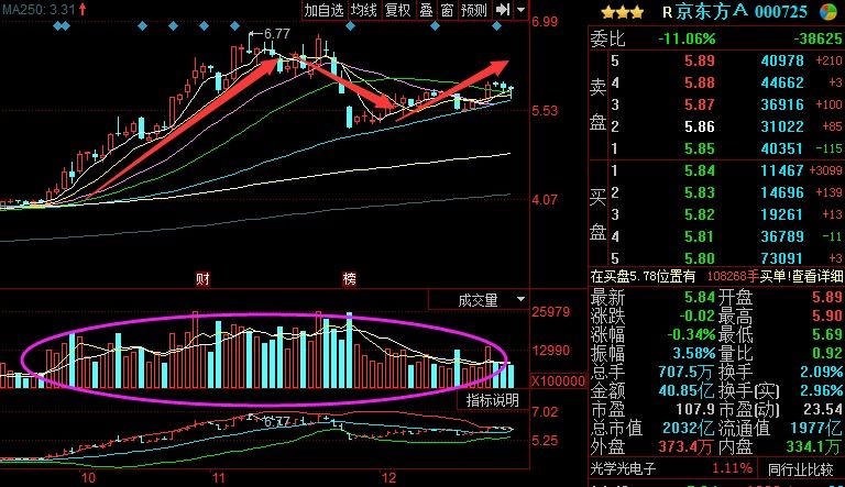 证监会:A股最坑爹的新股,上市第一天破发,第二