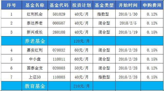 本轮基金大跌怎么办?坚持定投,主动加仓!