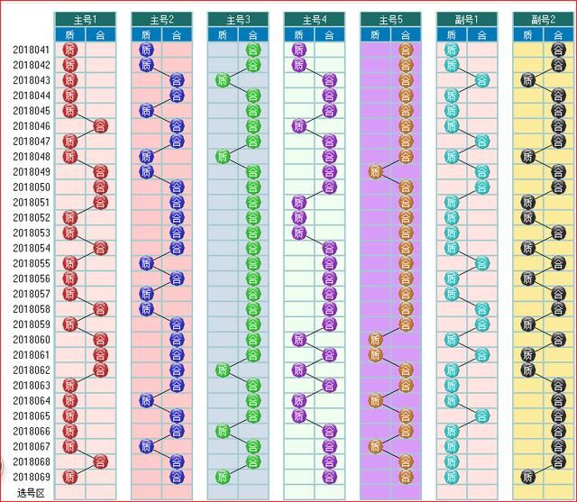大乐透预测070开奖走势图大汇集 1 数据图专版