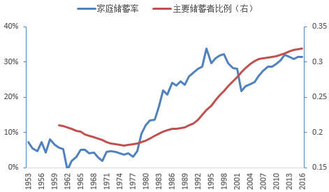 中国人口老龄化_中国人口政策 经济