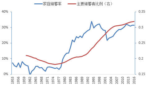 日本 人口政策_日本人口政策留给中国的教训