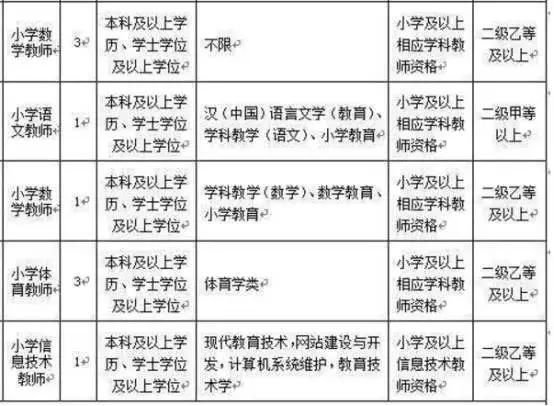 小心被骗!这些专业不能考教师编制?