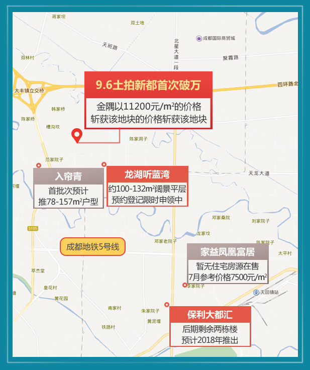 2018成都买房八大战场出炉!多维度解密黑马板