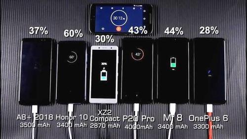 六款主流手机充电与续航对比:真是没有对比就