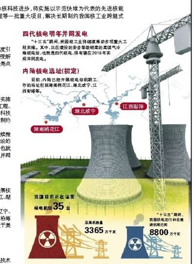 中国欲在太空利用核能:2025年射核反应堆卫星 中国欲在太空利用核能:2025年射核反应堆卫星