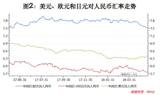 中美贸易谈判达成妥协会导致 人民币贬值吗?