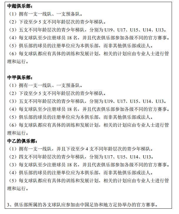 足协公布联赛准入规程:中超中甲设5支梯队,青