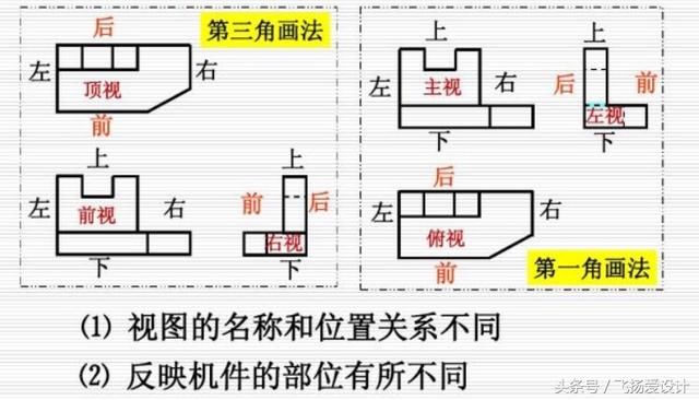 机械设计中第一视角和第三视角看图知识详解