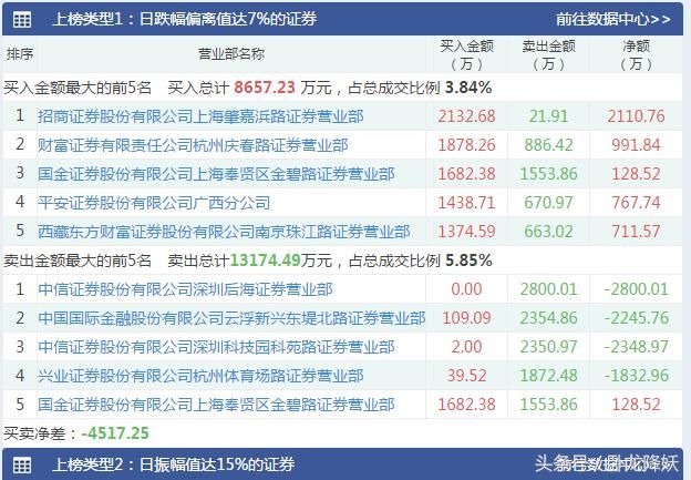 欢乐海割7300万宏川智慧,赵老哥瑞鹤仙死扛,妖