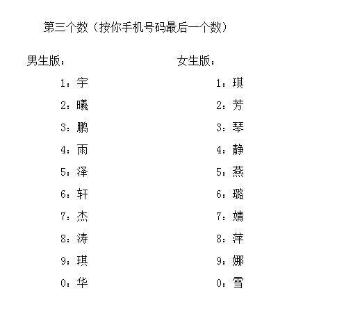 十二星座:测前世古代名字叫什么,我叫轩辕俊曦