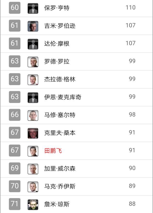 丁俊晖挪广告获赞_丁俊晖收入排行榜(2)