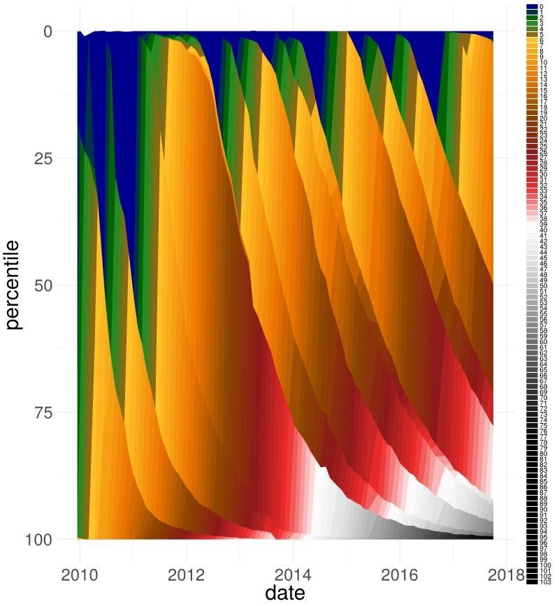Android P的隐藏故事:从台前到幕后的vivo