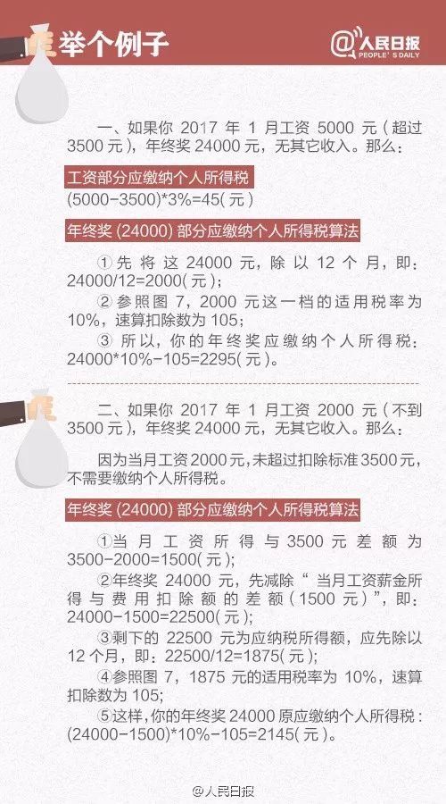 最新数据!2017年陕西平均收入出炉,这十个行业