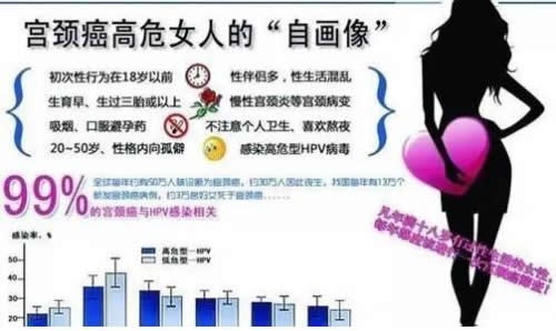 九价HPV宫颈癌疫苗多大年龄能接种
