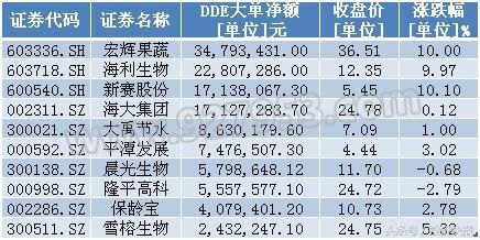 特朗普最新表态预示贸易战结束?股市将暴涨?
