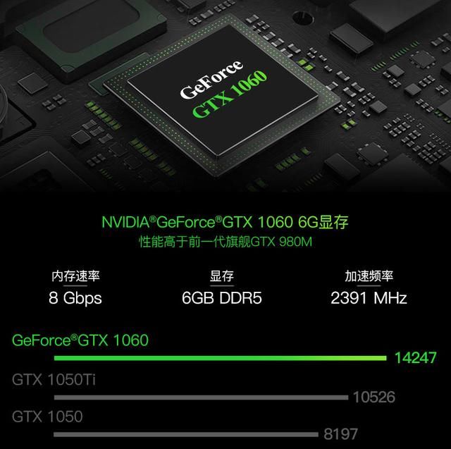 怎样评价台式机处理器G4600搭配GTX1060显