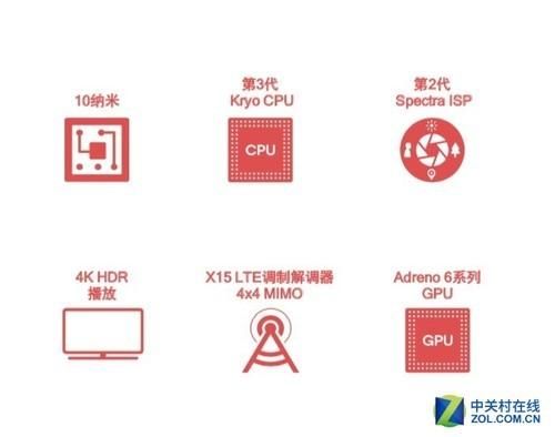 骁龙710,或将为高通新一代中高端处理器