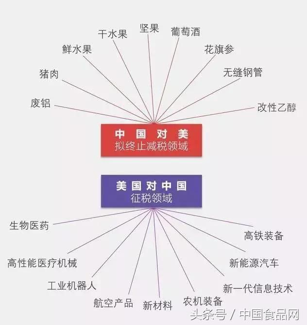 骤然升级的中美贸易战受影响企业该如何面对?