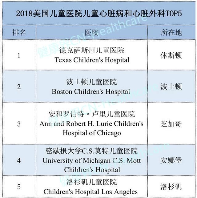 最新发布|2018-2019美国最佳儿童医院排行榜