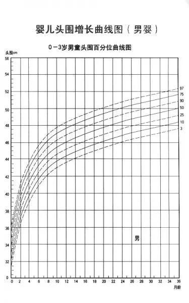 一招教你随时监测宝宝身高体重!