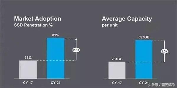 还以为8G运行内存大?12G运行内存要来了!