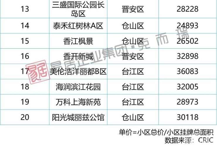 福州二手房最新房源!房价下滑信号明显 最好入
