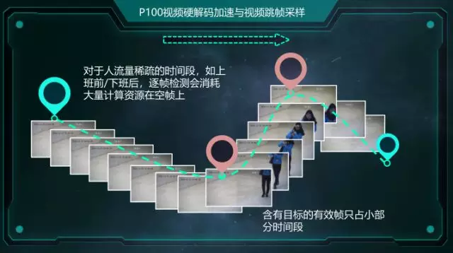 工智能 智能监控场景下的大规模并行化视频分析方法