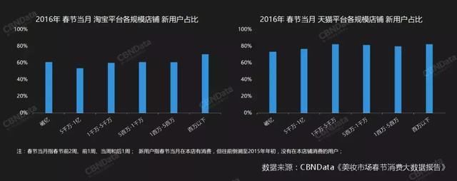 买秋裤要送骨灰盒?网店的春节BUG还有多少?