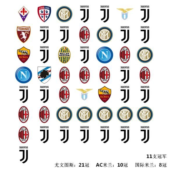 欧洲四大联赛五十年来冠军一览,还是英超竞争