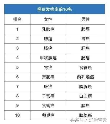 这两款重疾险,乙肝携带者和小三阳都能投保,保