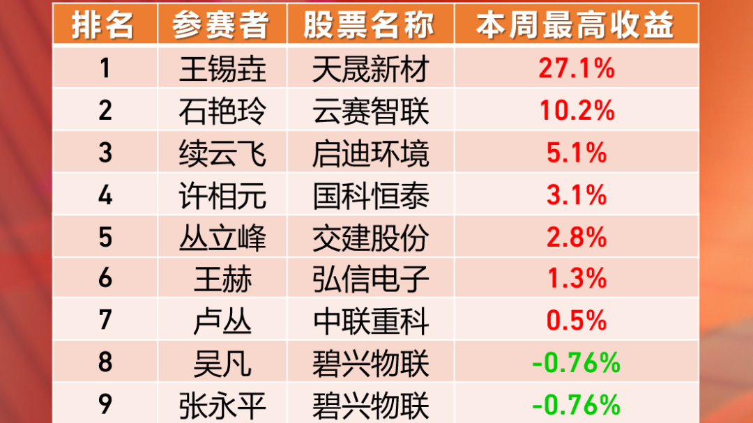 当红不让诞生首个四连冠 王锡垚分享操作技巧
