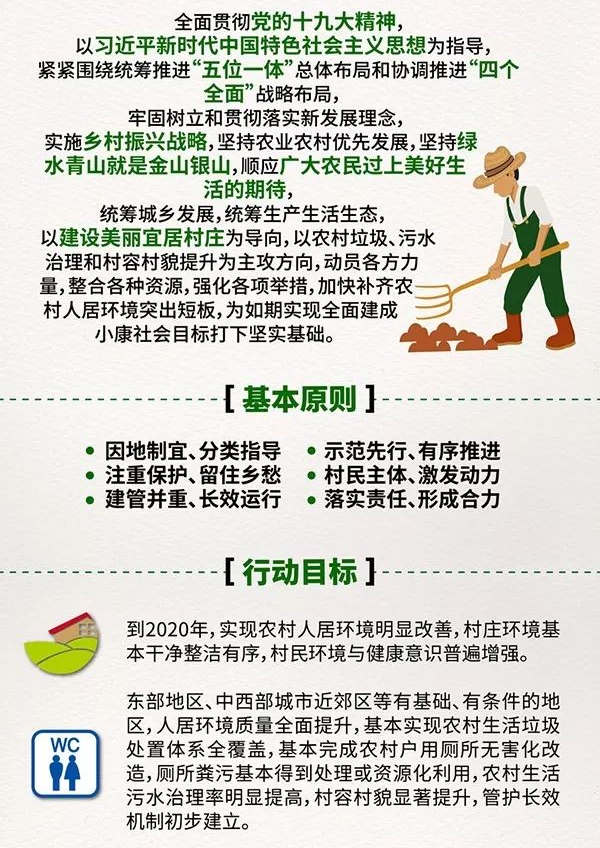 图解《农村人居环境整治三年行动方案》