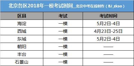 初一初二初三4月大事记,附2018中考重要事件