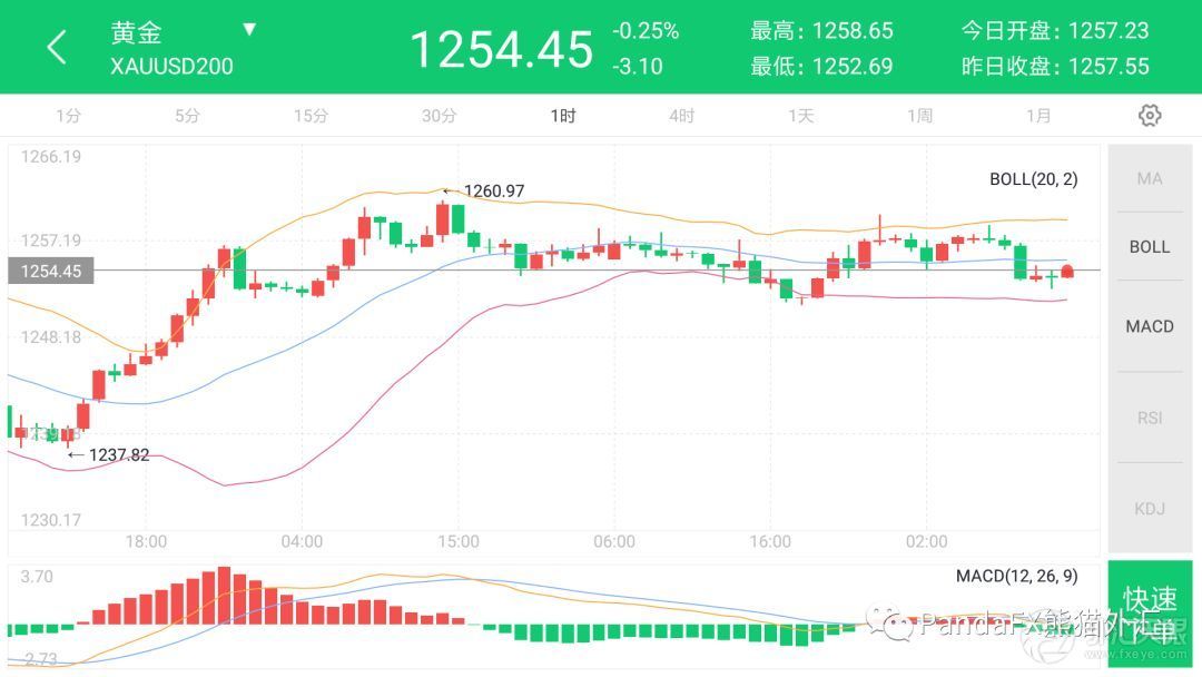 熊猫外汇:原油市场受多方压力 中美贸易战影响