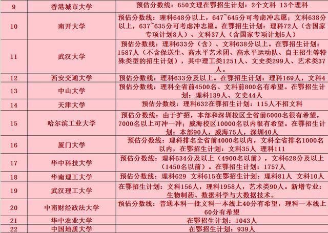 2018全国重点大学在湖北省高考招生人数、预