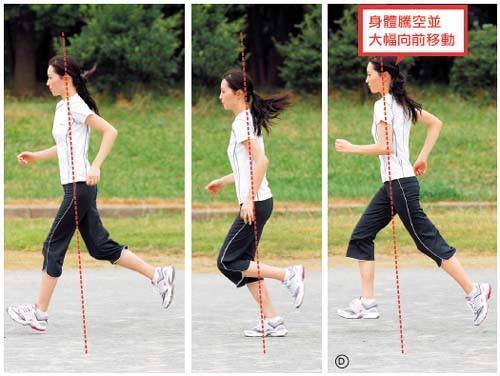运动健身:仅仅只有4%的人,能完全掌握正确的跑步姿势 运动健身:仅仅只有4%的人,能完全掌握正确的跑步姿势
