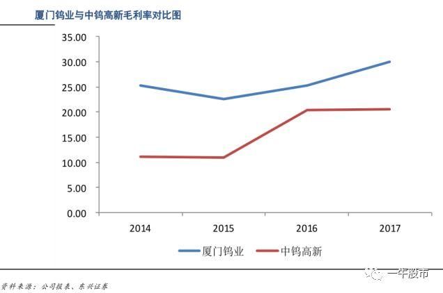 中科系旗下唯一芯片龙头企业,携手AMD打造划