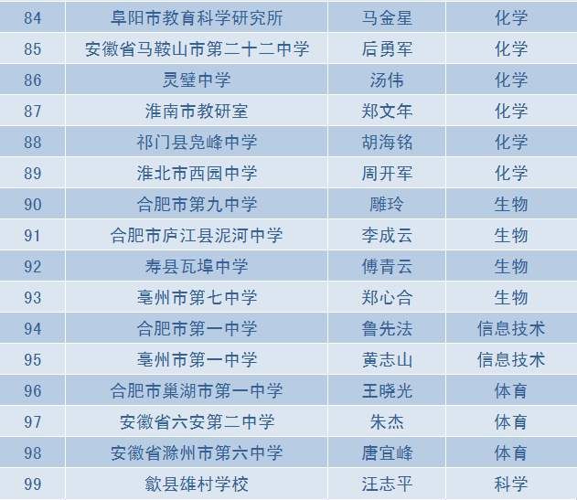 2017年中小学正高级教师职称评审结果公示,看