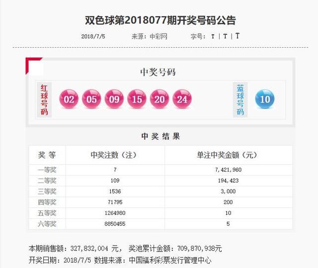 双色球18078期围蓝及杀号推荐,又是一次崭新
