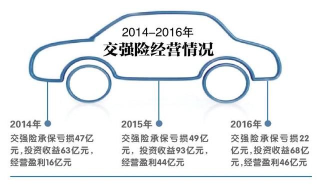 交强险标志_重庆交强险保费收入(2)