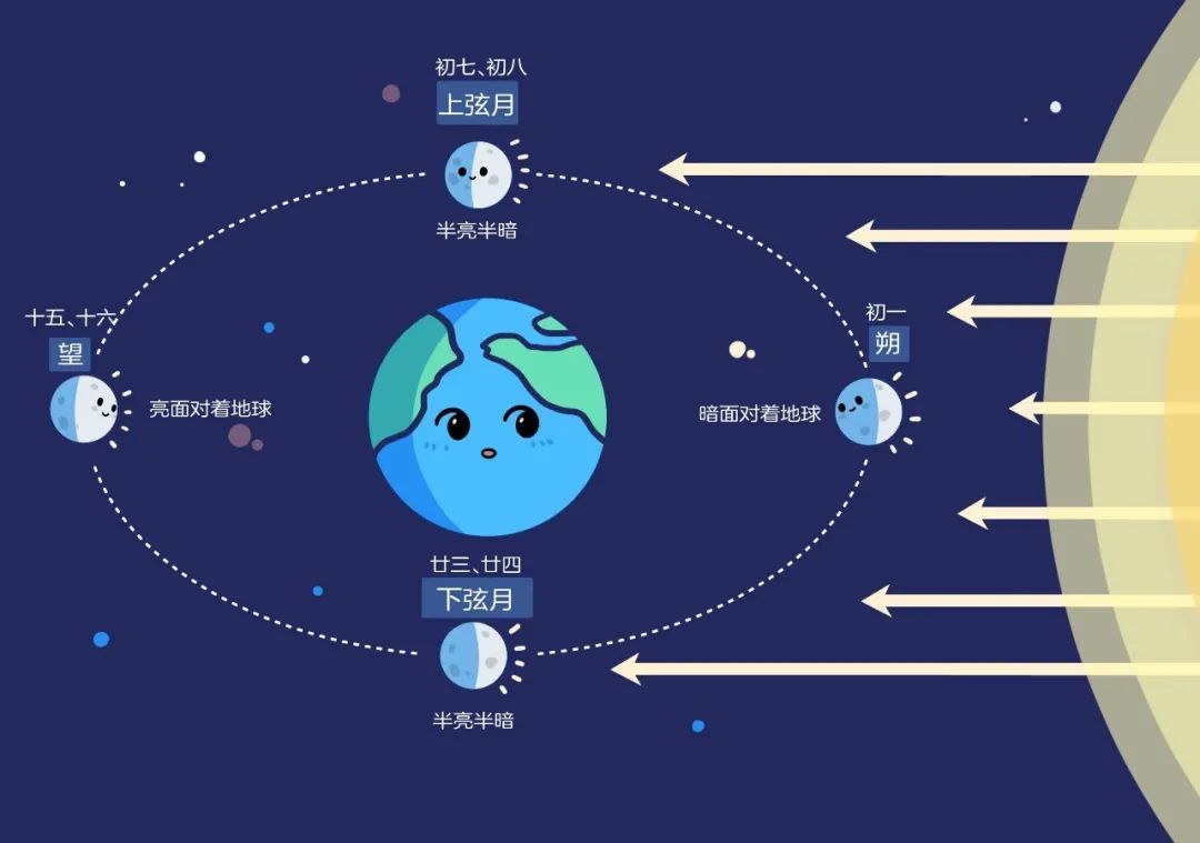 农历为什么会有“闰月”,今年又为什么会有“闰二月”?一文读懂!