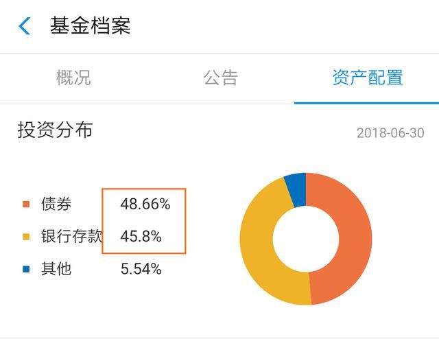 解释一下余额宝类的货币基金收益为什么持续下