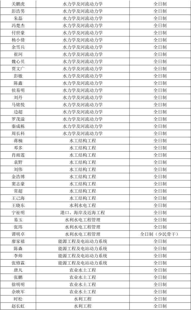 【爱考宝典】2018年四川大学水利水电学院硕