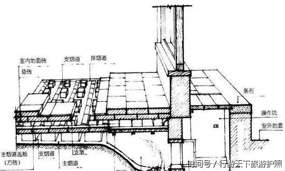 清朝就有了成熟的地暖设施,原理就是将墙壁砌成空心的夹墙,俗称"火墙"