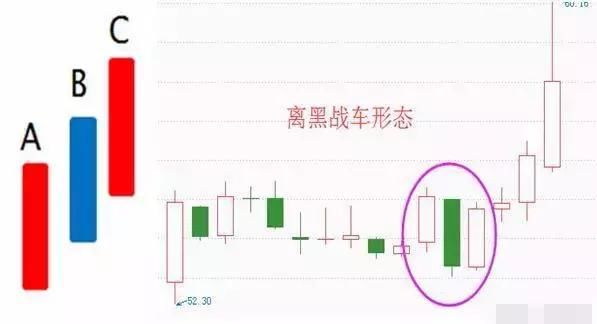 股票何时买进卖出才能赚钱?此文讲清楚!