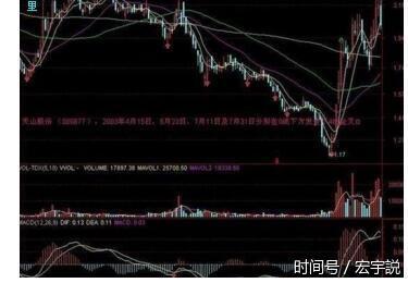 KDJ与MACD金叉共振选股战法是什么?