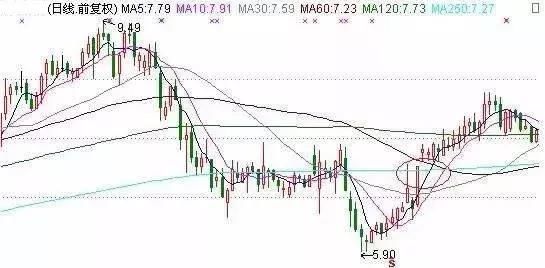 【炒股技巧】股票拉升的5大主力 这些手法必须