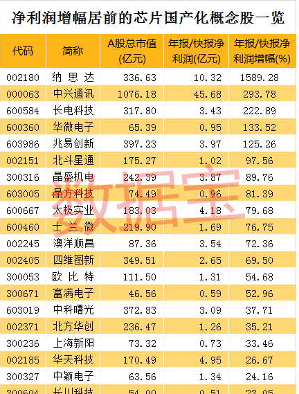 芯片概念股有哪些股票?芯片龙头股名单汇总一