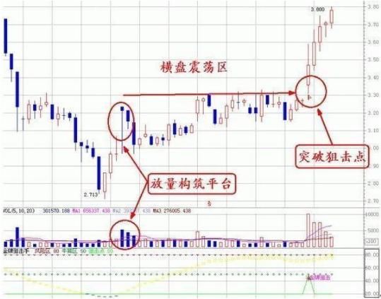 成交龙虎榜是什么?你真的看懂了吗?